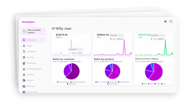 Stocklytics laptop dashboard