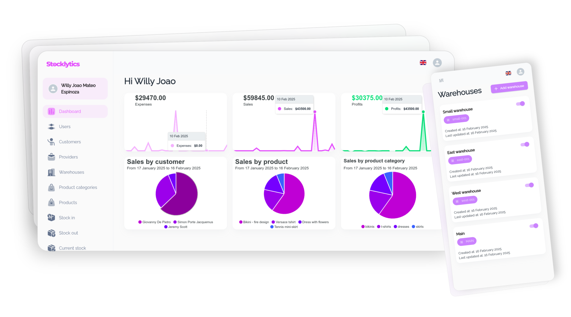 Stocklytics Multi-Devices dashboard